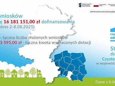 Coraz więcej wniosków w programie 