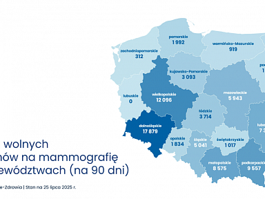Na to badanie jest 80 tys. wolnych terminów